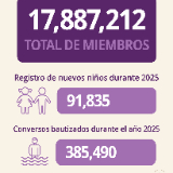 /media/orig/Church-Growth-Infor-Graphic-for-Areas_es-copy-17-copia-2.png