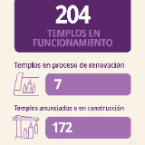/media/orig/Church-Growth-Infor-Graphic-for-Areas_es-copy-19-copia-2.png