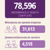 /media/orig/Church-Growth-Infor-Graphic-for-Areas_es-copy-22-copia-2.png